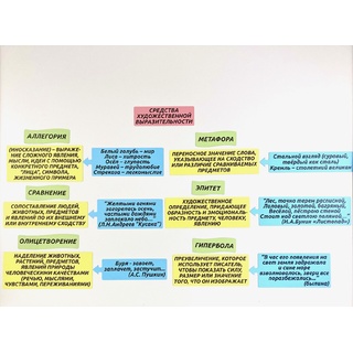 Набор магнитных карточек: "Средства художественной выразительности"